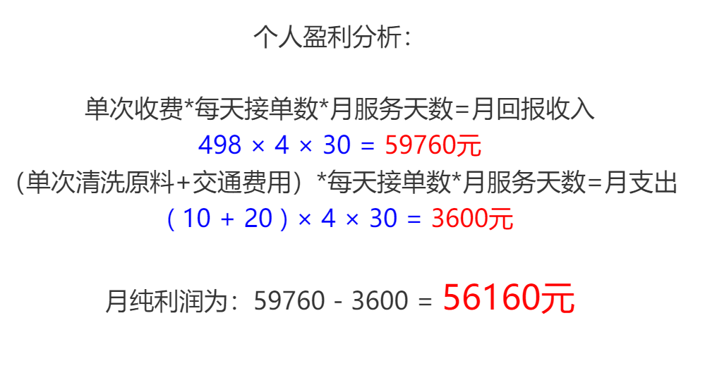 水管清洗機(jī)利潤分析