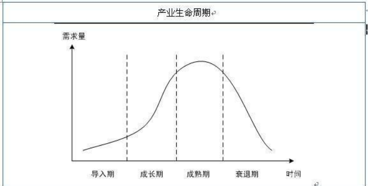 低成本創(chuàng)業(yè)項(xiàng)目